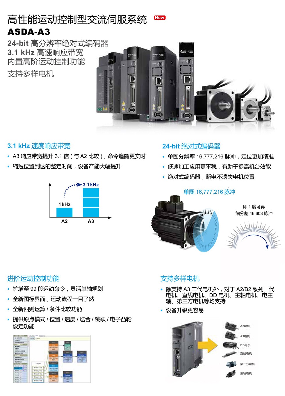 東莞品鑫機電主網(wǎng)