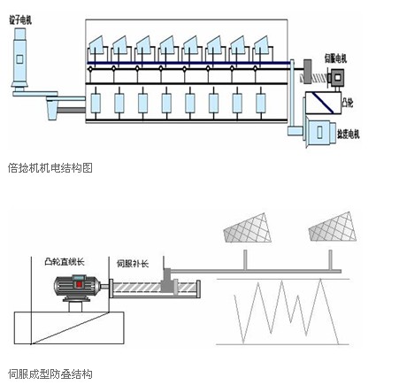 東莞品鑫機電主網