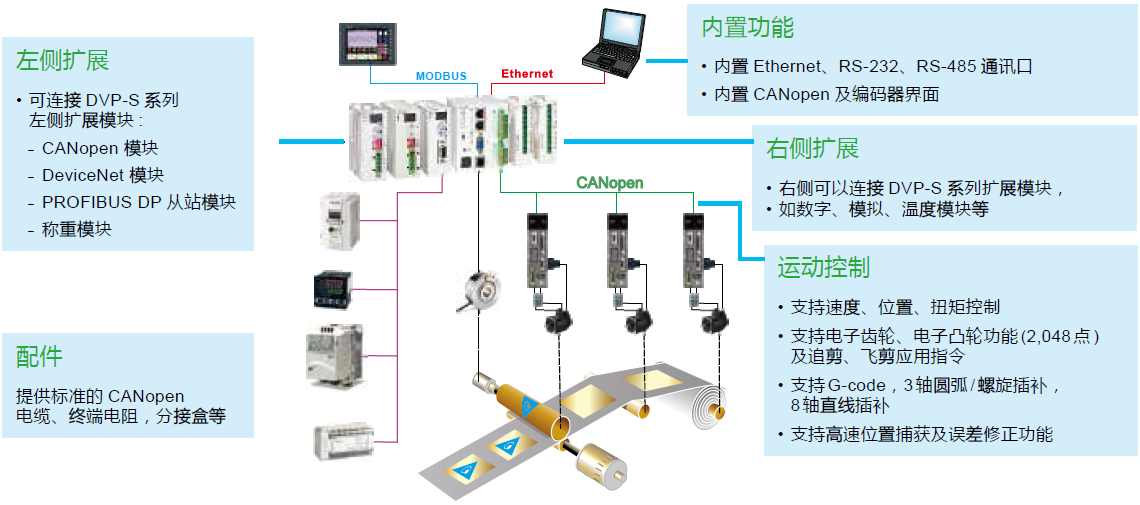 東莞品鑫機電主網(wǎng)