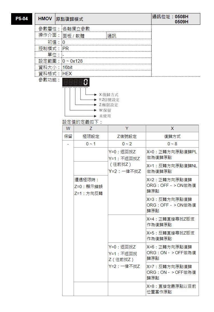 東莞品鑫機(jī)電主網(wǎng)