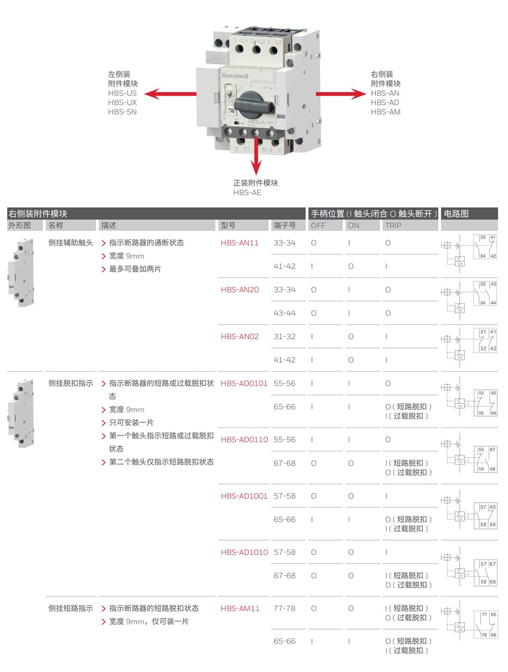 東莞品鑫機(jī)電主網(wǎng)